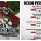 Analisa Pertandingan Timnas vs Turkmenistan di FIFA Match Day 8 September 2023
