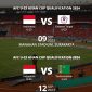 Jadwal Pertandingan PIala Asia u-23 fase group. 