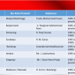 daftar provinsi awal Indonesia merdeka