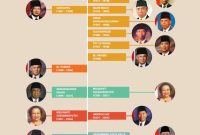 Gambar Presiden dan Wakil Presiden Indonesia