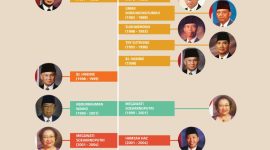 Gambar Presiden dan Wakil Presiden Indonesia