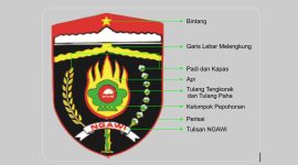 Lambang Kabupaten Ngawi