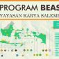 Informasi Beasiswa KSE